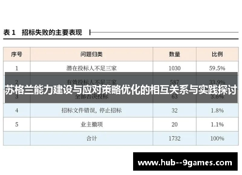 苏格兰能力建设与应对策略优化的相互关系与实践探讨 苏格兰能力建设与应对策略优化的相互关系与实践探讨