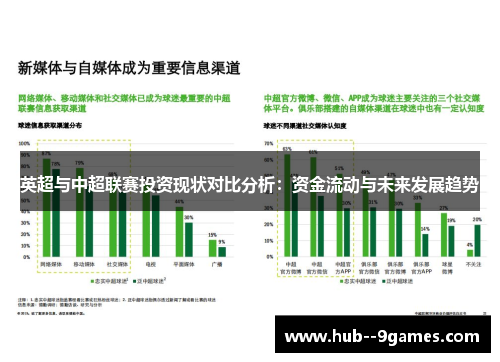 英超与中超联赛投资现状对比分析:资金流动与未来发展趋势 英超与中超联赛投资现状对比分析:资金流动与未来发展趋势
