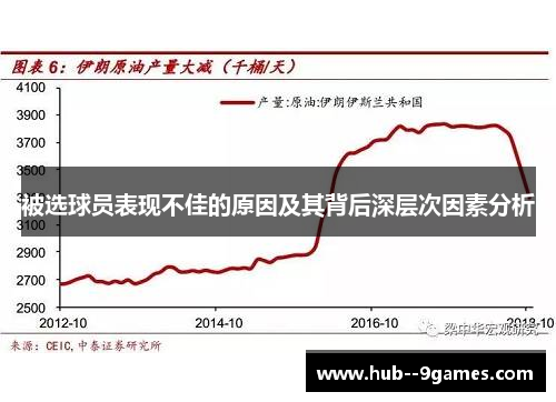 被选球员表现不佳的原因及其背后深层次因素分析 被选球员表现不佳的原因及其背后深层次因素分析