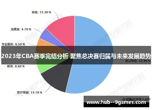 2023年CBA赛季完结分析 聚焦总决赛归属与未来发展趋势