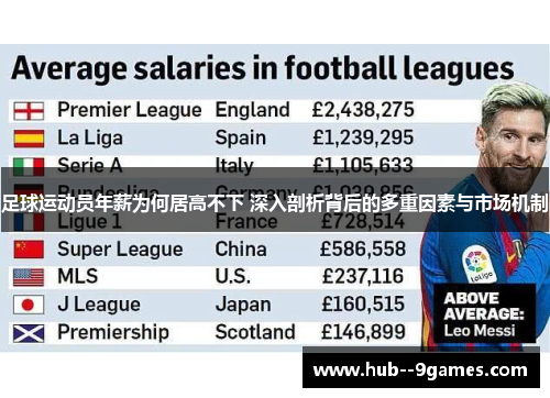 足球运动员年薪为何居高不下 深入剖析背后的多重因素与市场机制