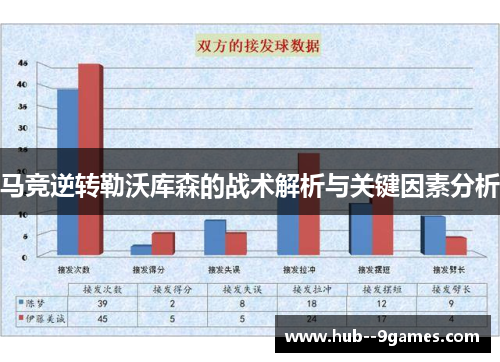 马竞逆转勒沃库森的战术解析与关键因素分析