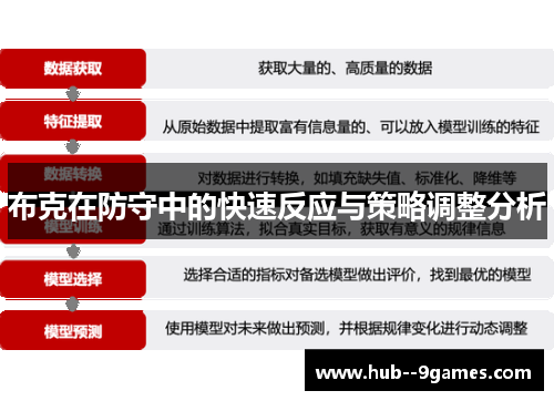 布克在防守中的快速反应与策略调整分析 布克在防守中的快速反应与策略调整分析