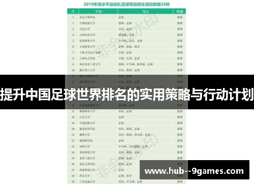提升中国足球世界排名的实用策略与行动计划 提升中国足球世界排名的实用策略与行动计划