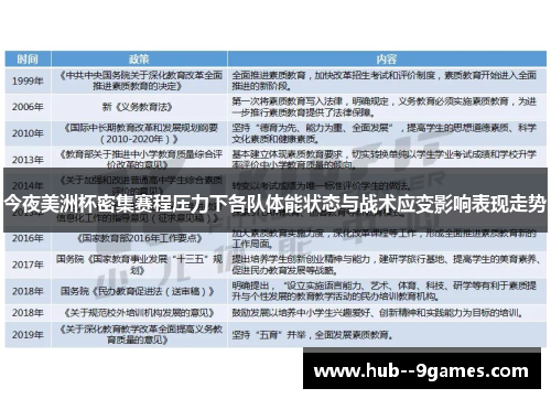 今夜美洲杯密集赛程压力下各队体能状态与战术应变影响表现走势