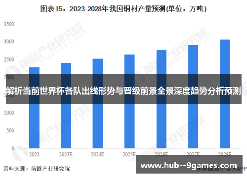 解析当前世界杯各队出线形势与晋级前景全景深度趋势分析预测