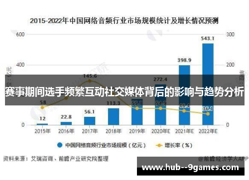 赛事期间选手频繁互动社交媒体背后的影响与趋势分析 赛事期间选手频繁互动社交媒体背后的影响与趋势分析