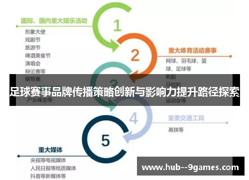 足球赛事品牌传播策略创新与影响力提升路径探索